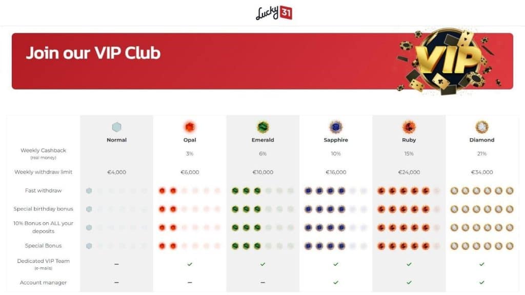club VIP lucky31