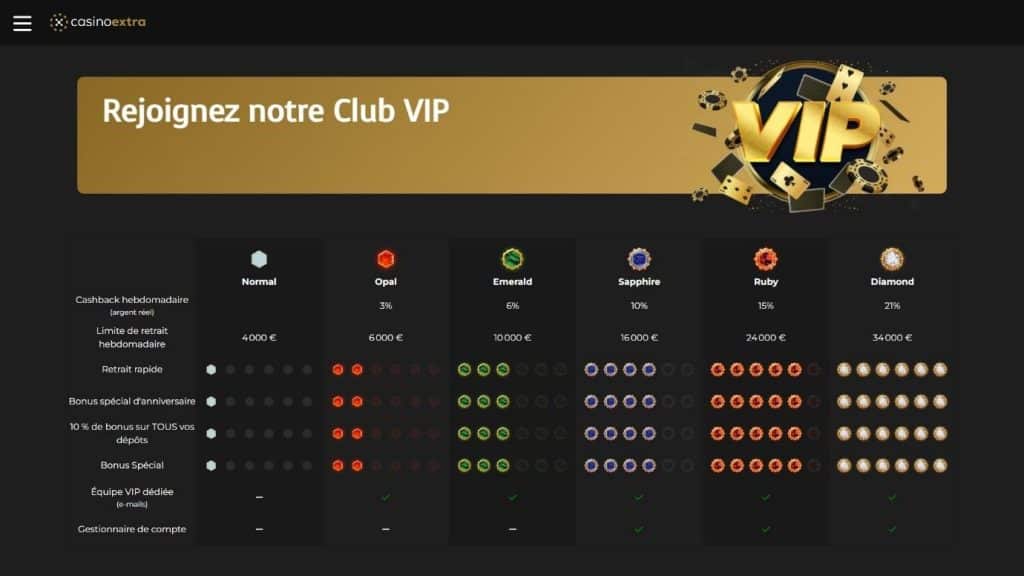 programme VIP extra casino