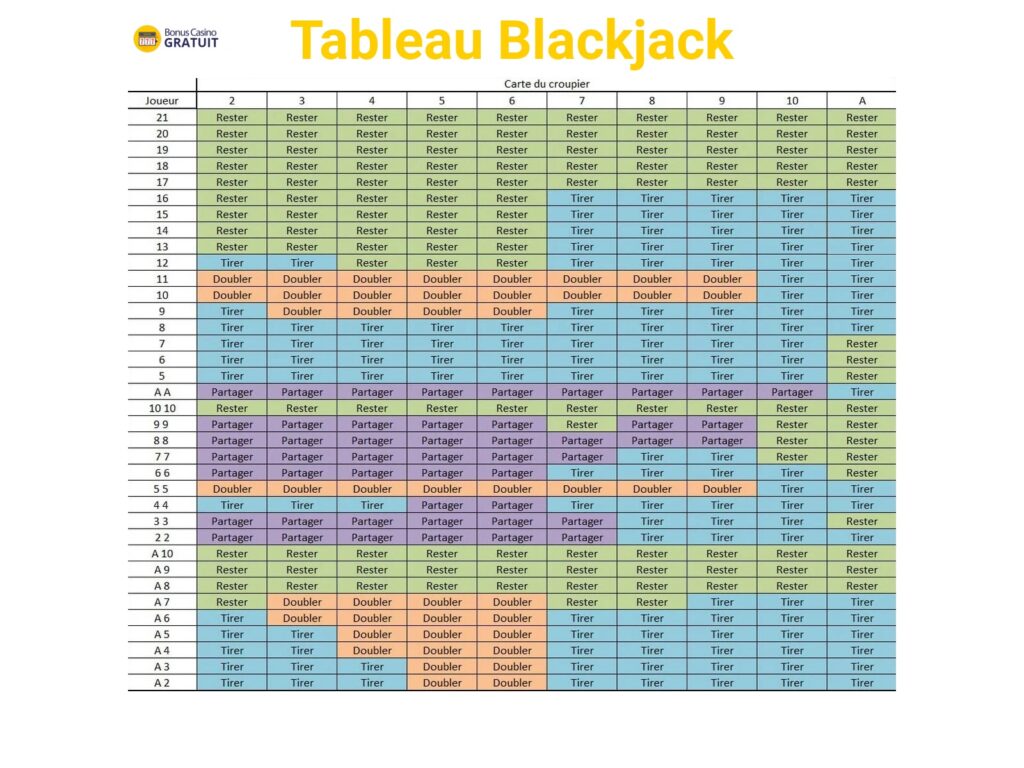 Tableau Blackjack