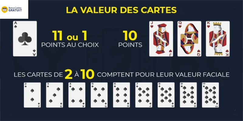 valeur des cartes blackjack bcg