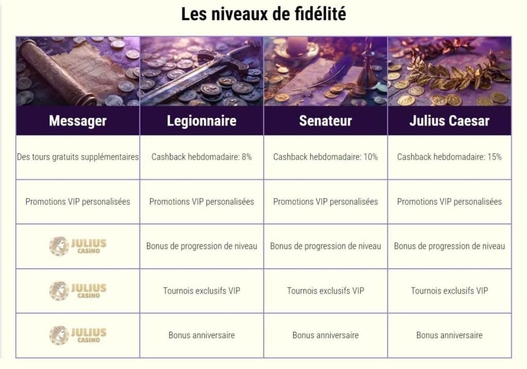 programme VIP sur julius casino