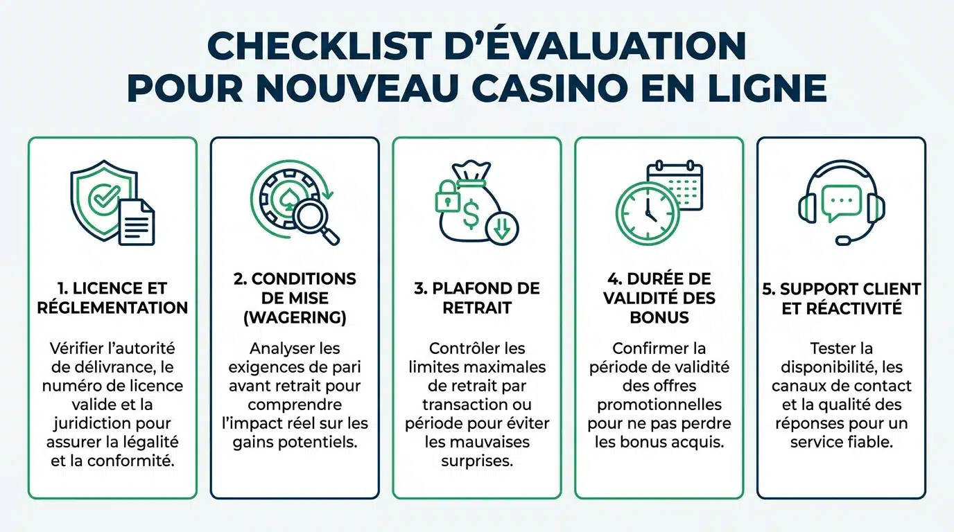 Checklist des critères pour évaluer un bonus sans dépôt sur un nouveau casino