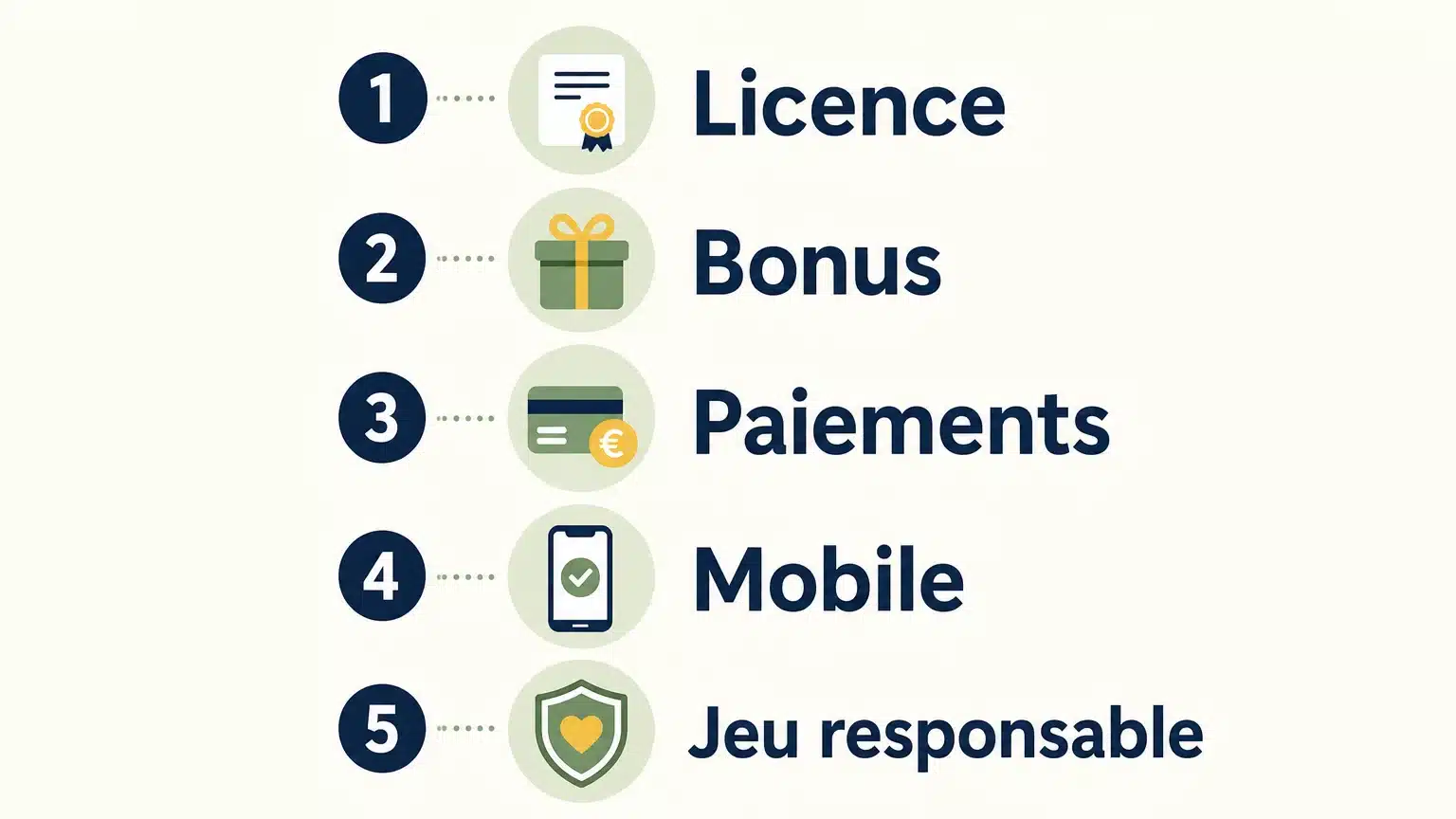Checklist en cinq étapes pour comparer un nouveau casino en ligne