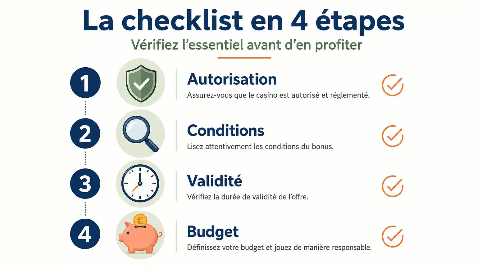 Checklist en quatre étapes avant d’activer une offre sans dépôt