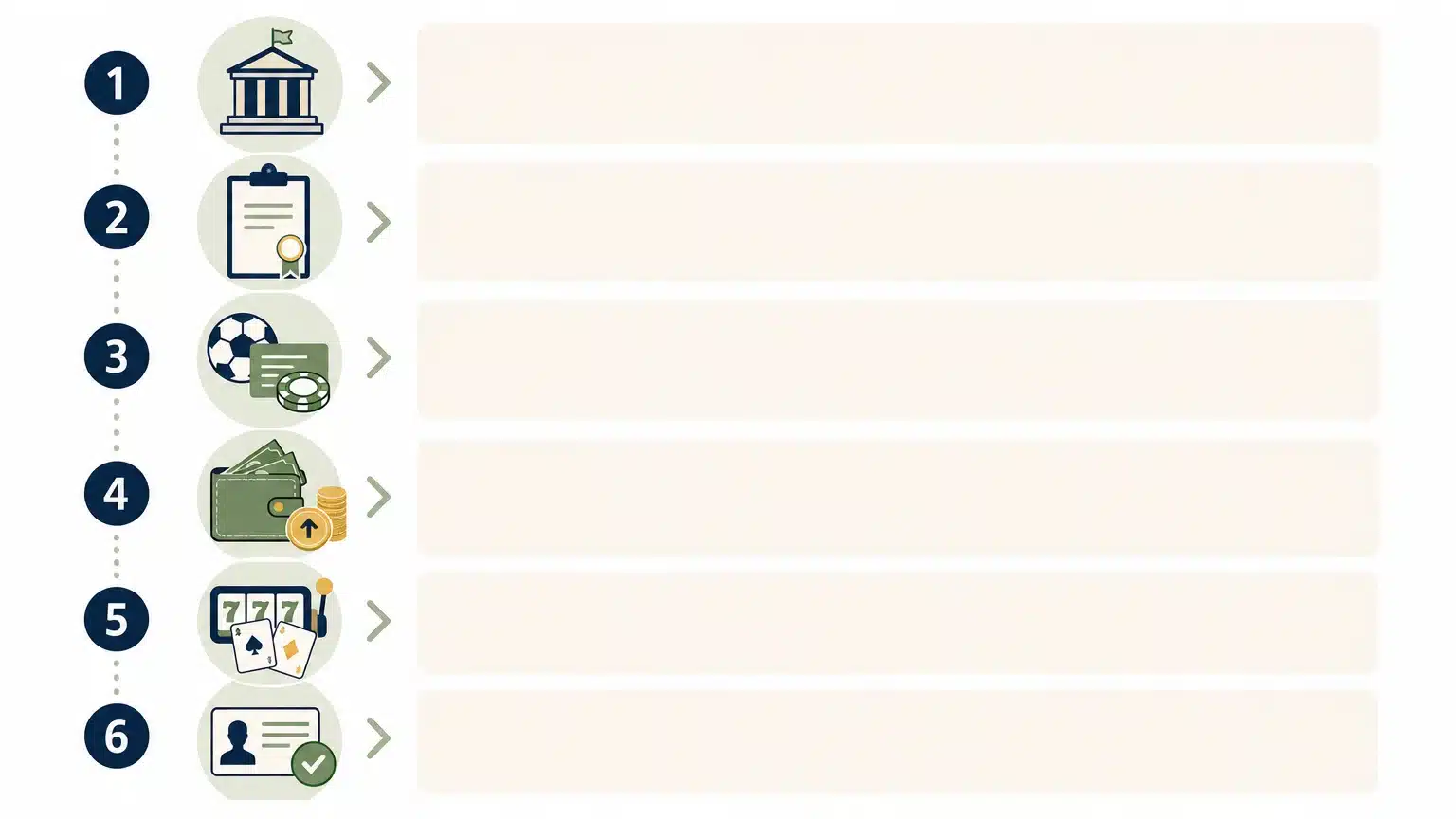 Checklist pour vérifier un bonus sans dépôt avant activation