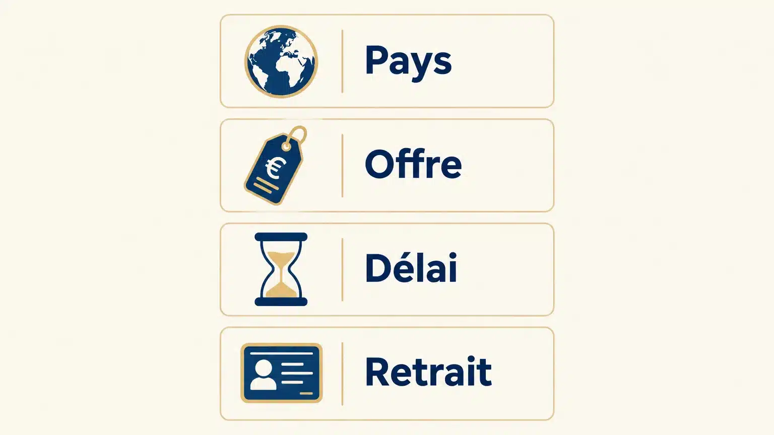 Liste visuelle des quatre vérifications avant d’activer un bonus sans dépôt
